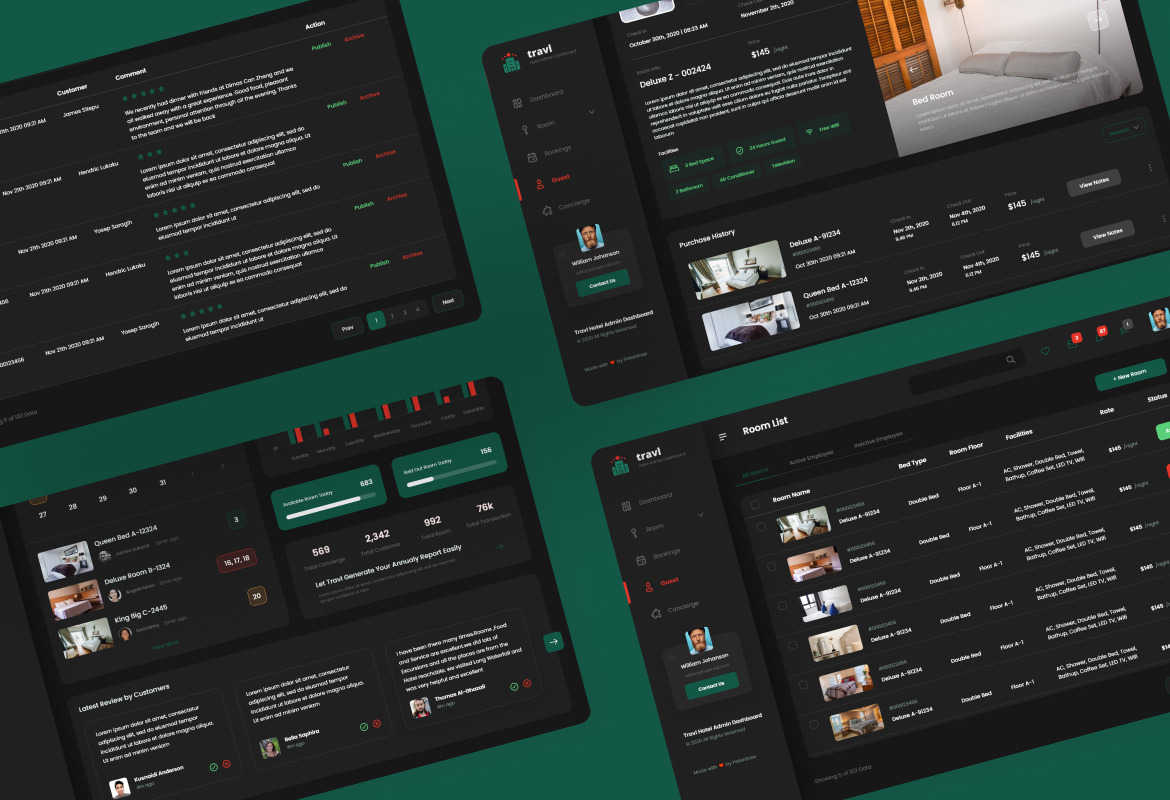 Travl - Hotel Admin Dashboard Adobe XD and PSD Template