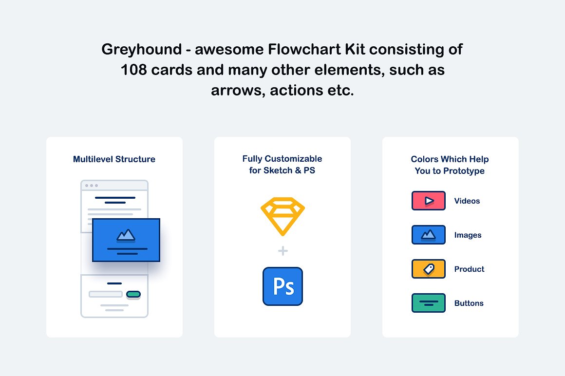 Greyhound UX Flowcharts