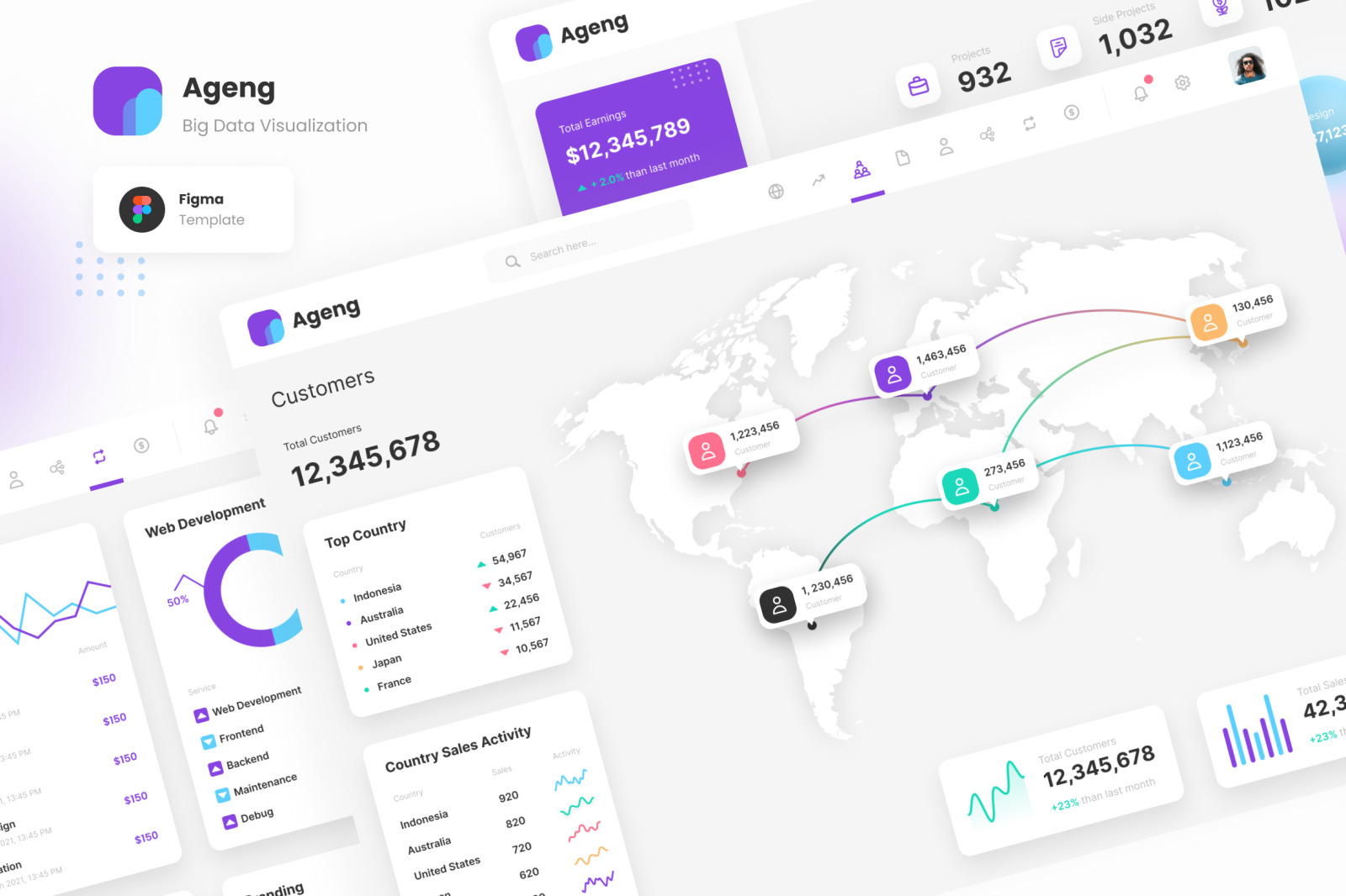 Ageng - Big Data Visualization Figma