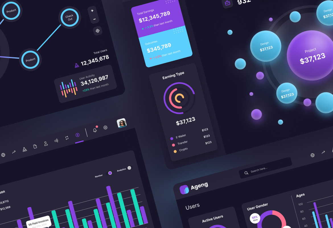 Ageng - Big Data Visualization Figma