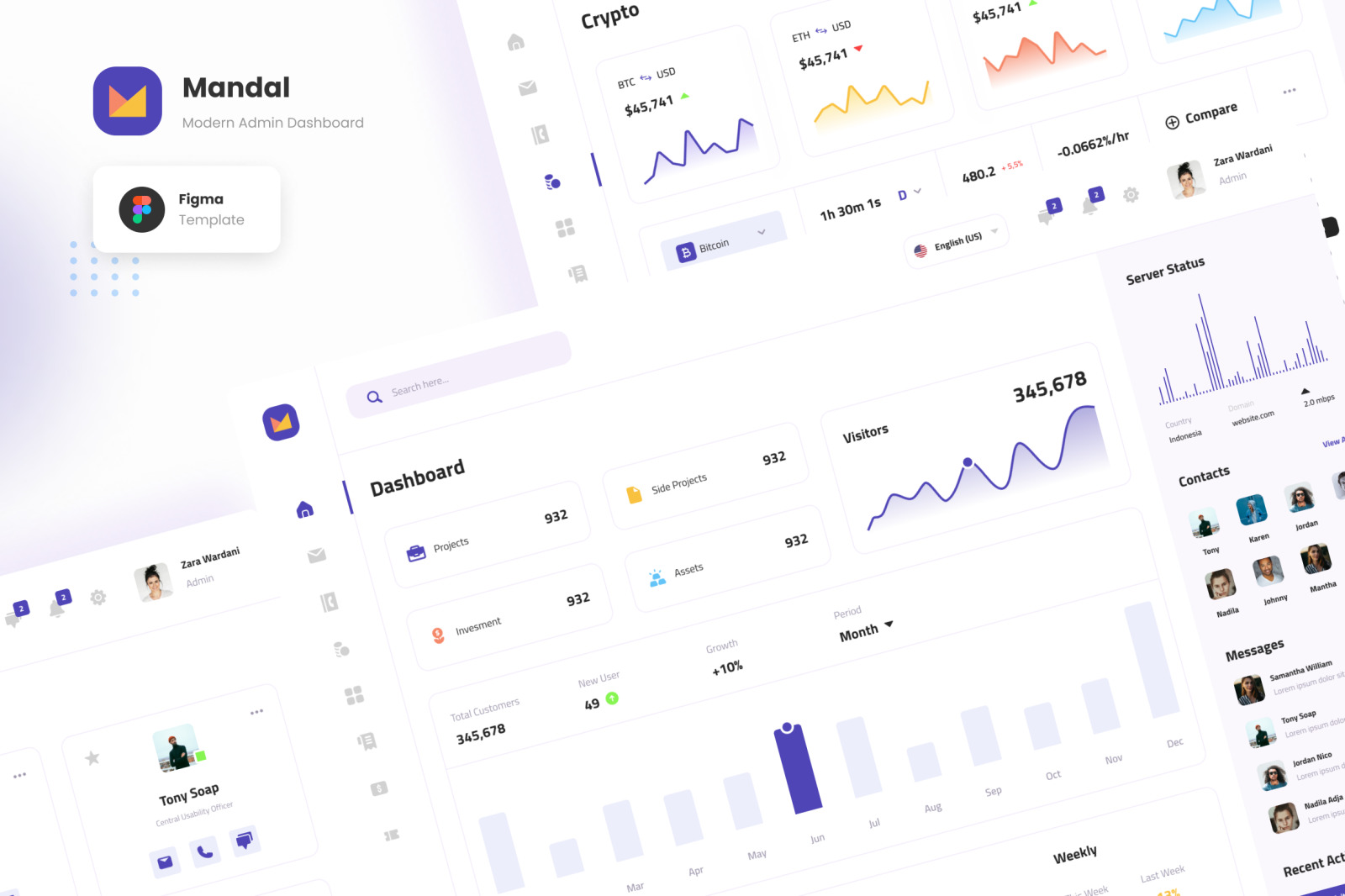 Mandal - Modern Admin Dashboard