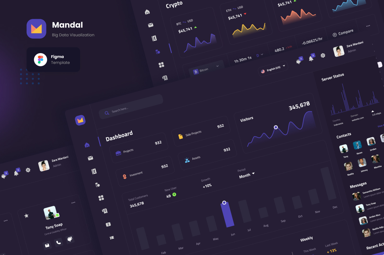 Mandal - Modern Admin Dashboard Mandal - Modern Admin Dashboard