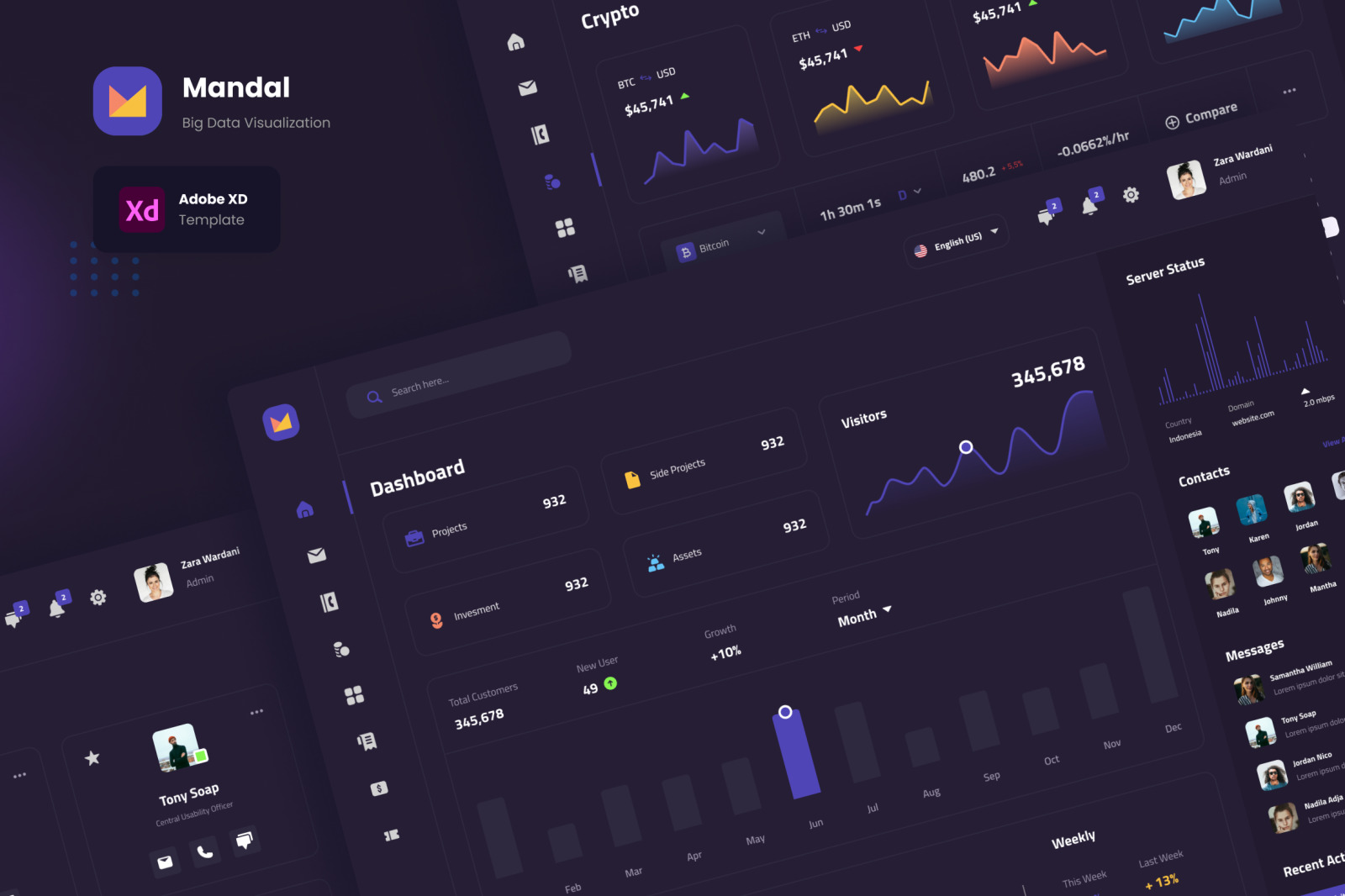 Mandal - Modern Admin Dashboard Mandal - Modern Admin Dashboard