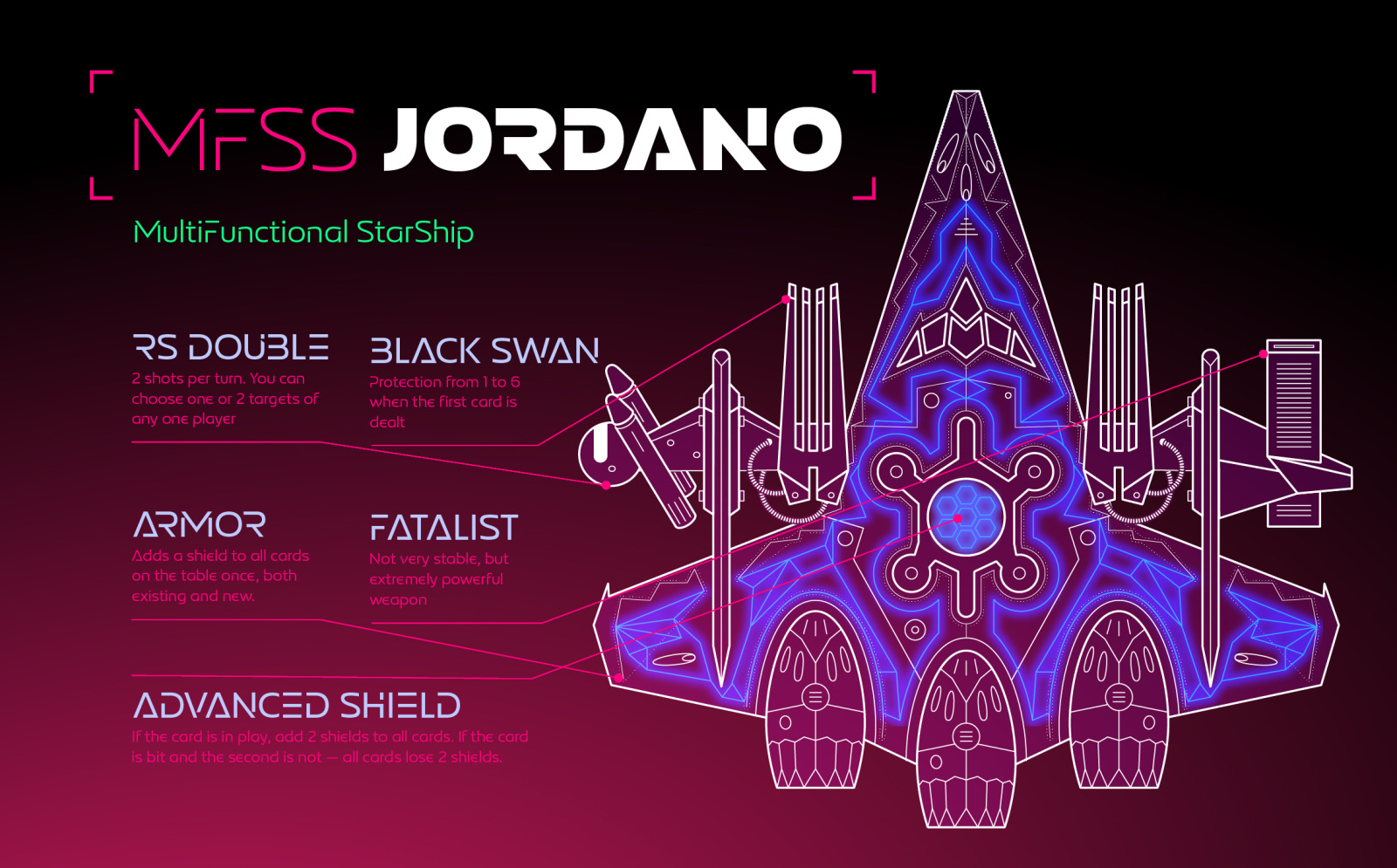 Stellar Exelancer Font Family Stellar Exelancer Font Family