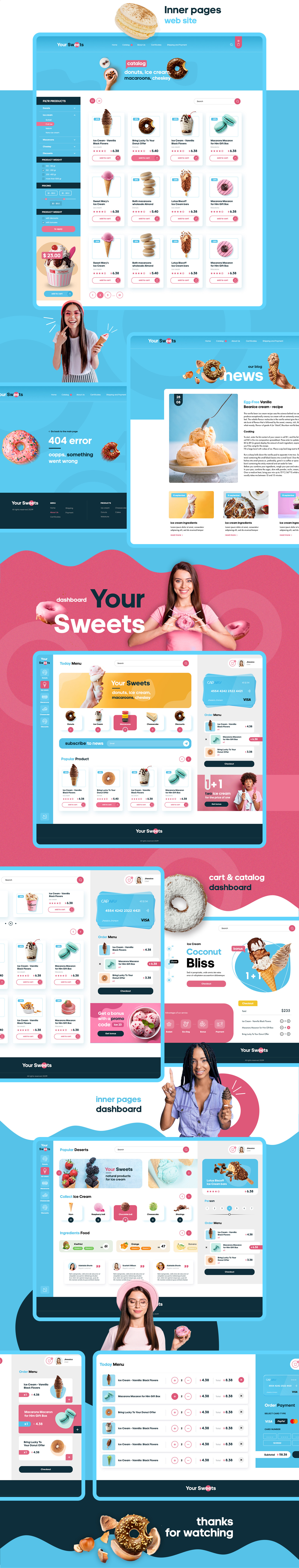 Your Sweets UI kit Your Sweets UI kit