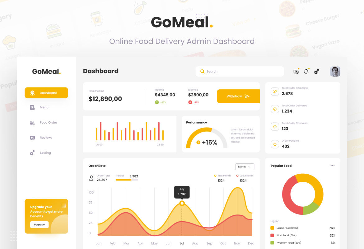 GoMeal - Simple Neat Online Food Delivery Admin Dashboard