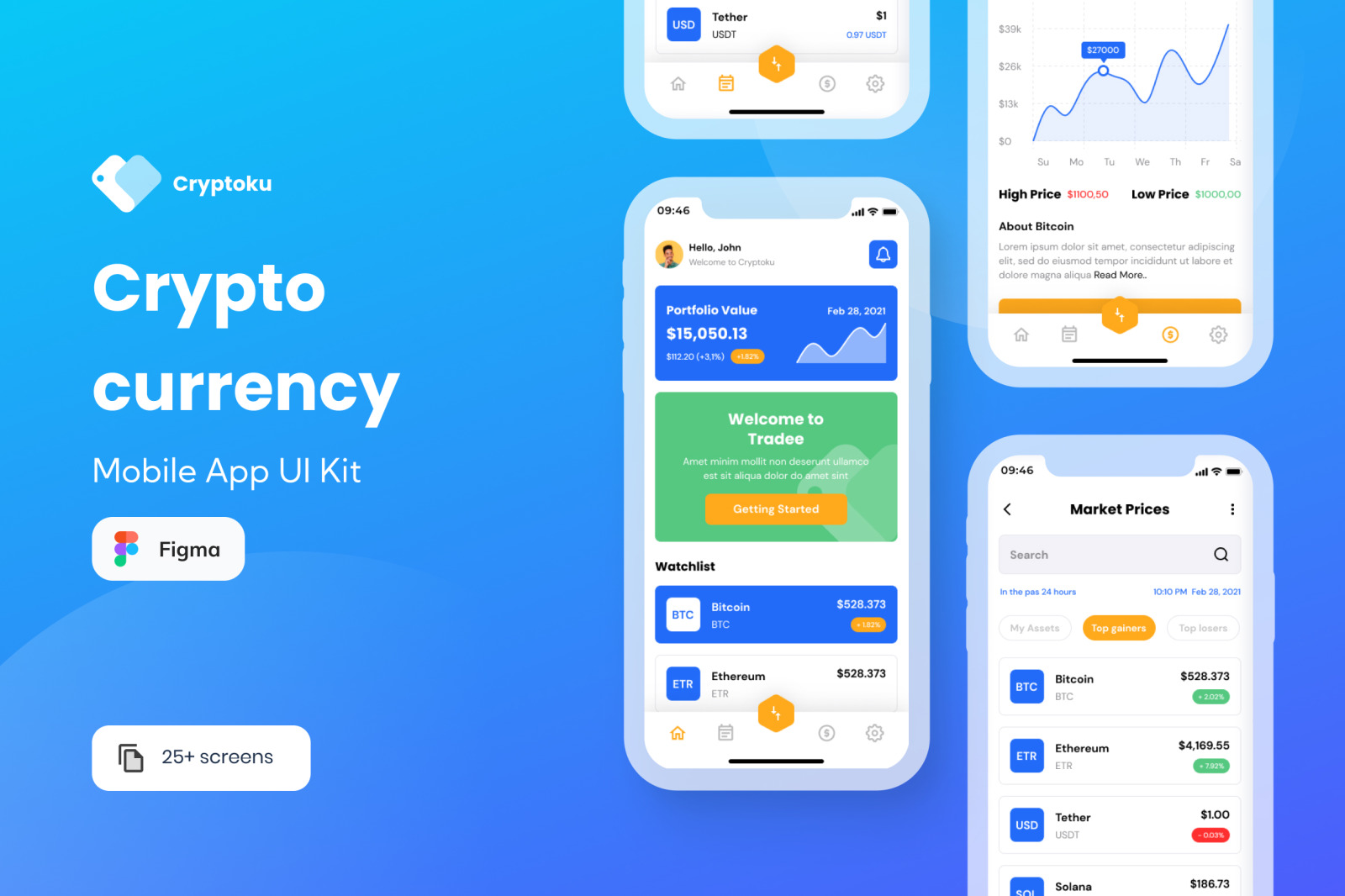 Cryptoku - Crypto Currency Mobile App UI Kit Cryptoku - Crypto Currency Mobile App UI Kit