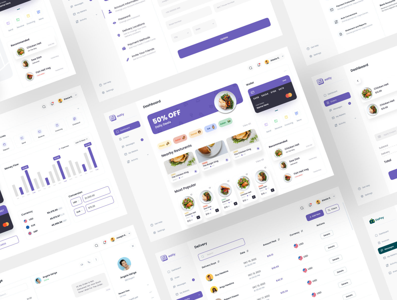 Eatly - Food Deilvery Dashboard UI KIT Eatly - Food Deilvery Dashboard UI KIT