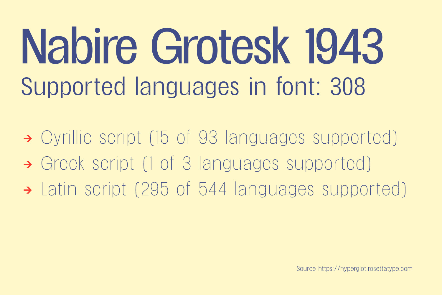 Nabire 1943 Font