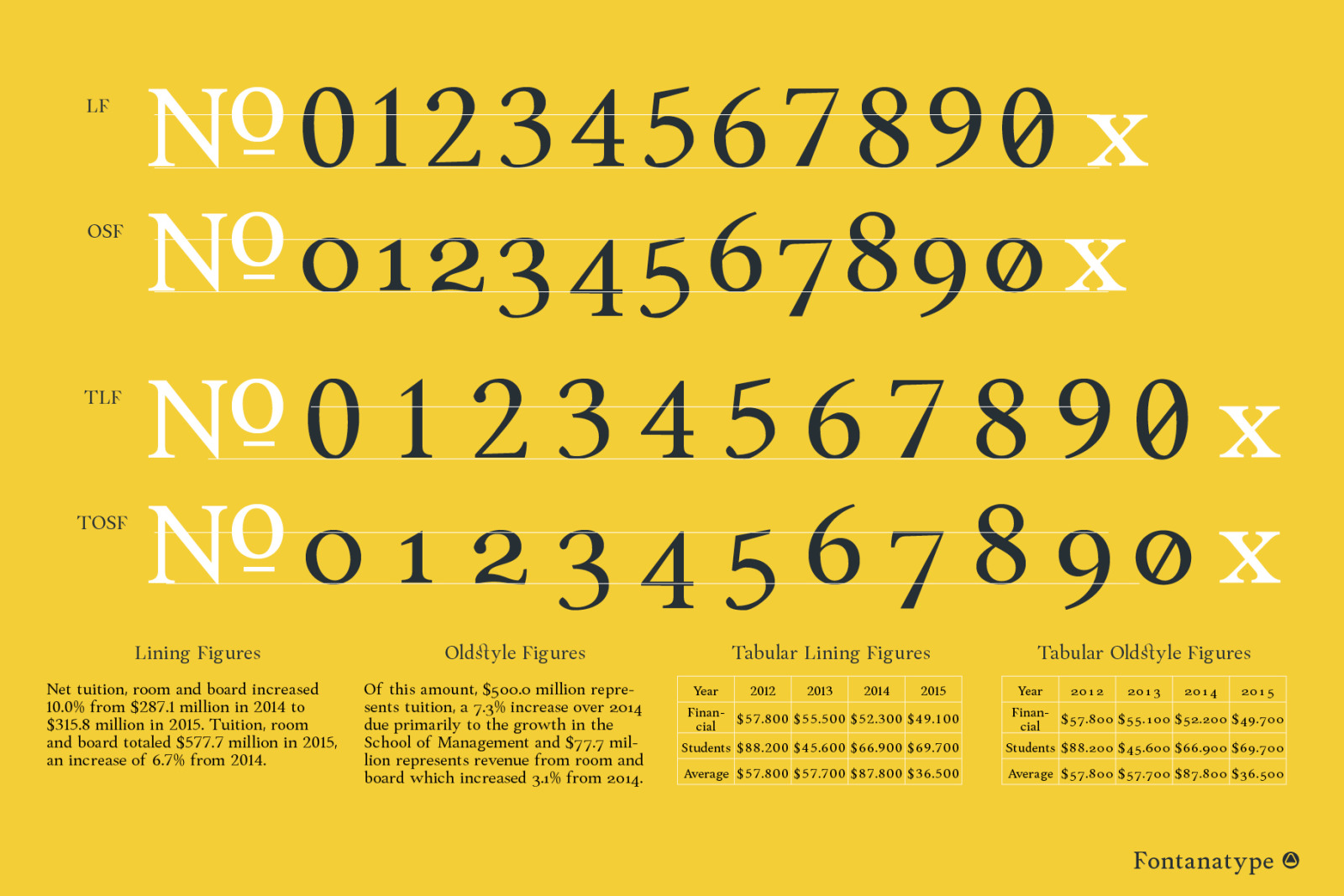 Forint Font Forint Font