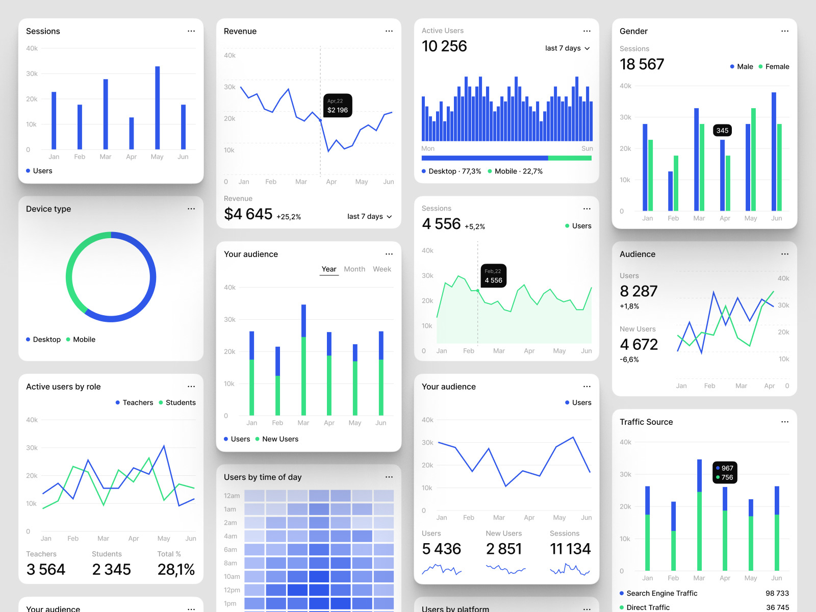Charts Kit Charts Kit