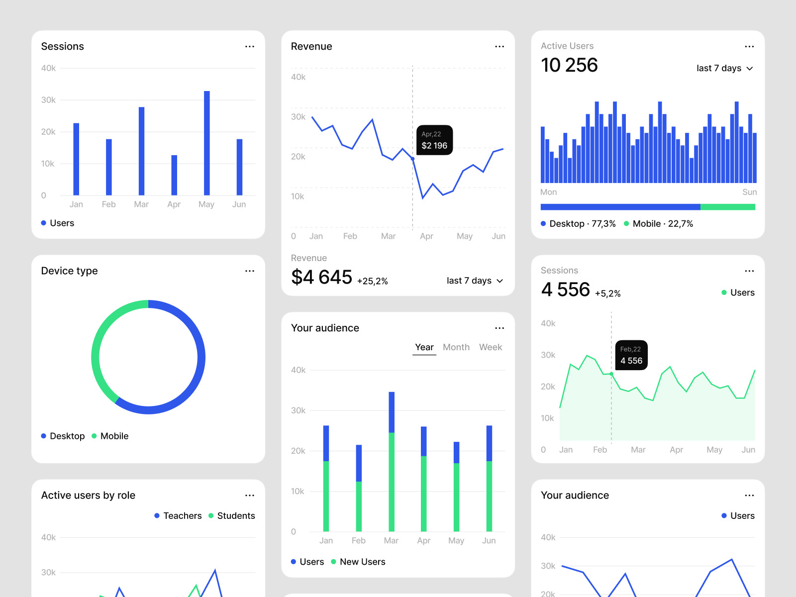Charts Kit Charts Kit