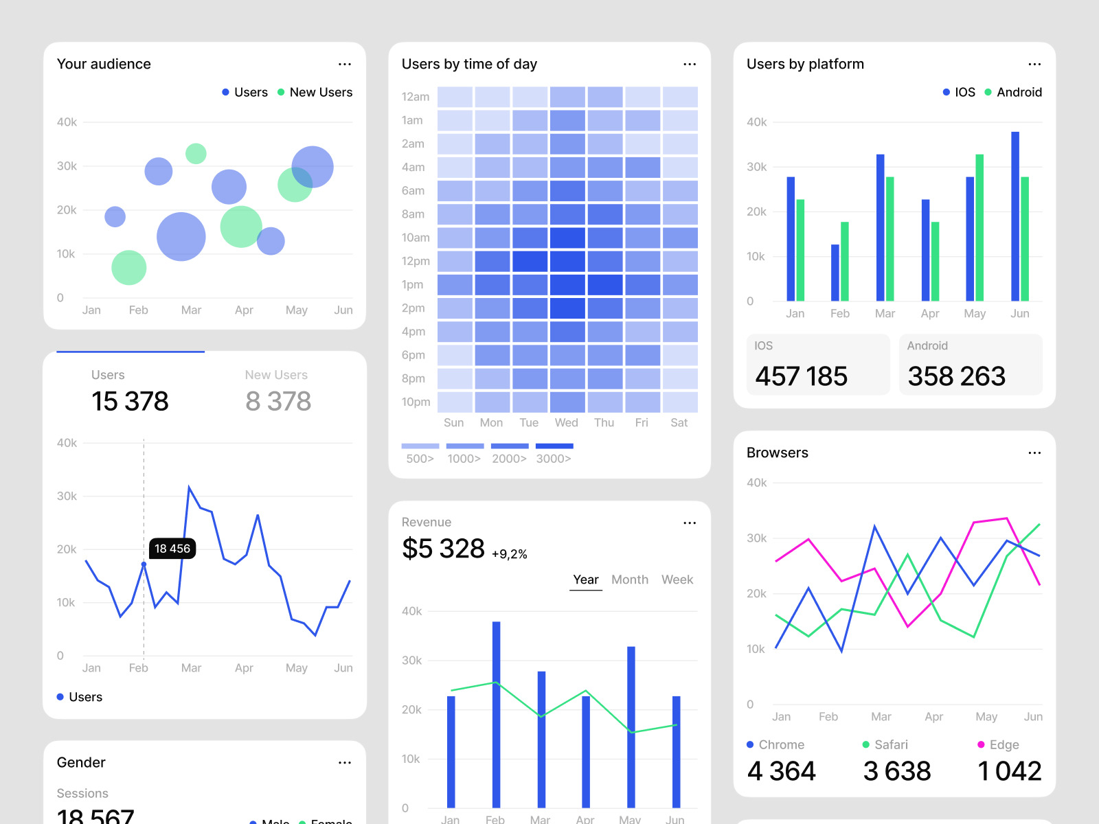 Charts Kit Charts Kit