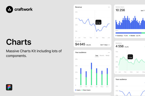 Charts Kit - Web statistics