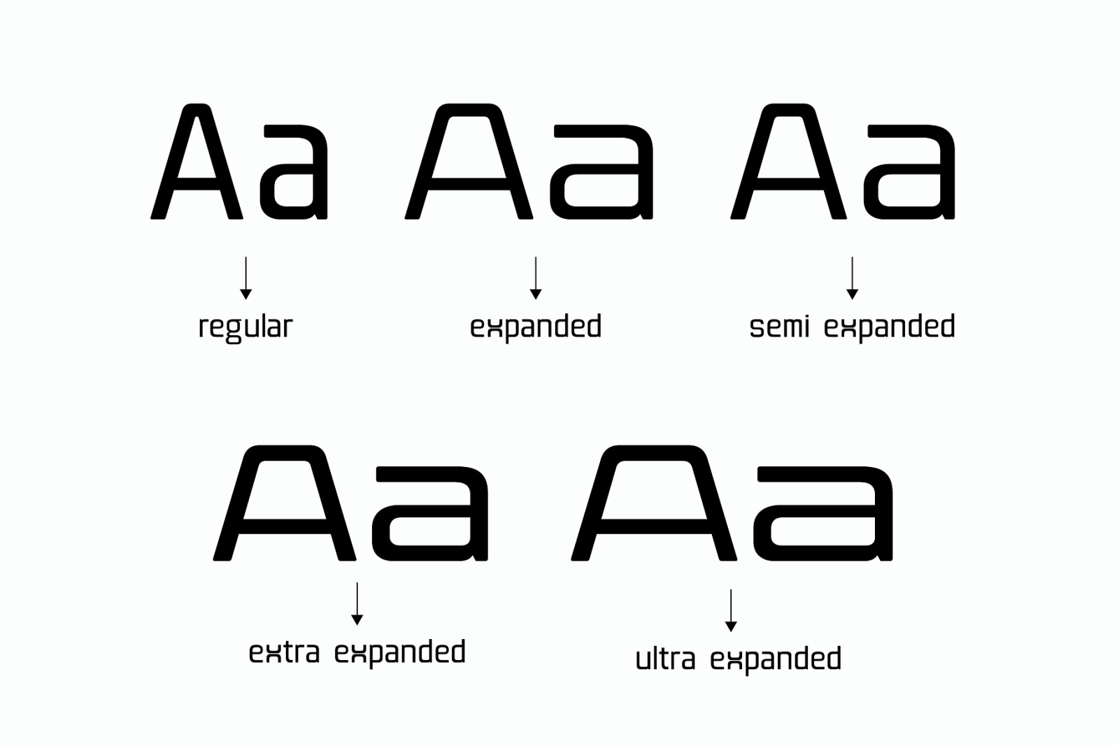 Northura - Modern Sans Family Northura - Modern Sans Family