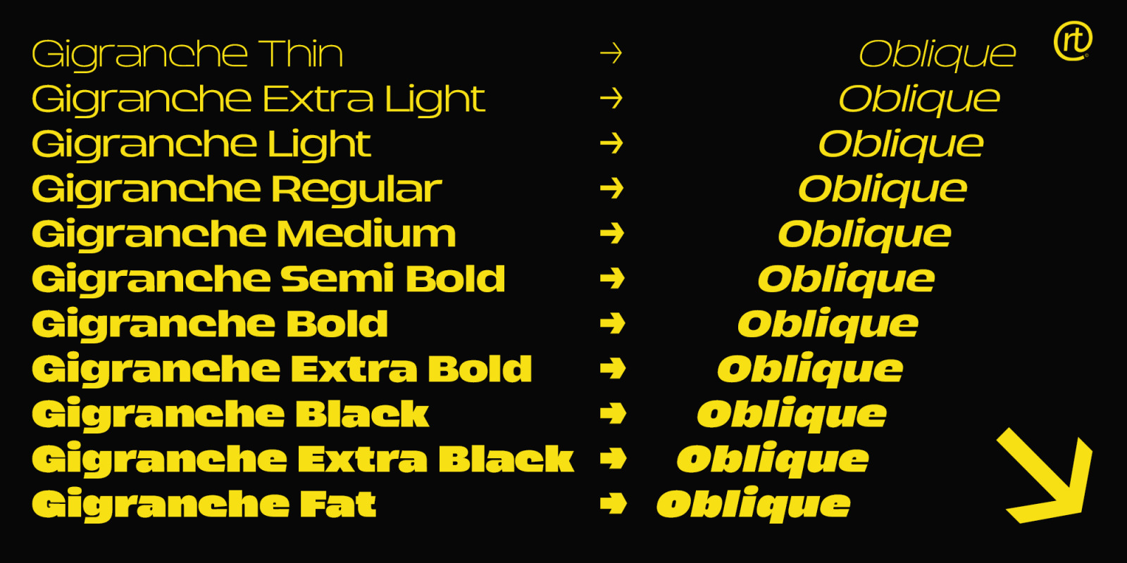 Gigranche Font Family Gigranche Font Family