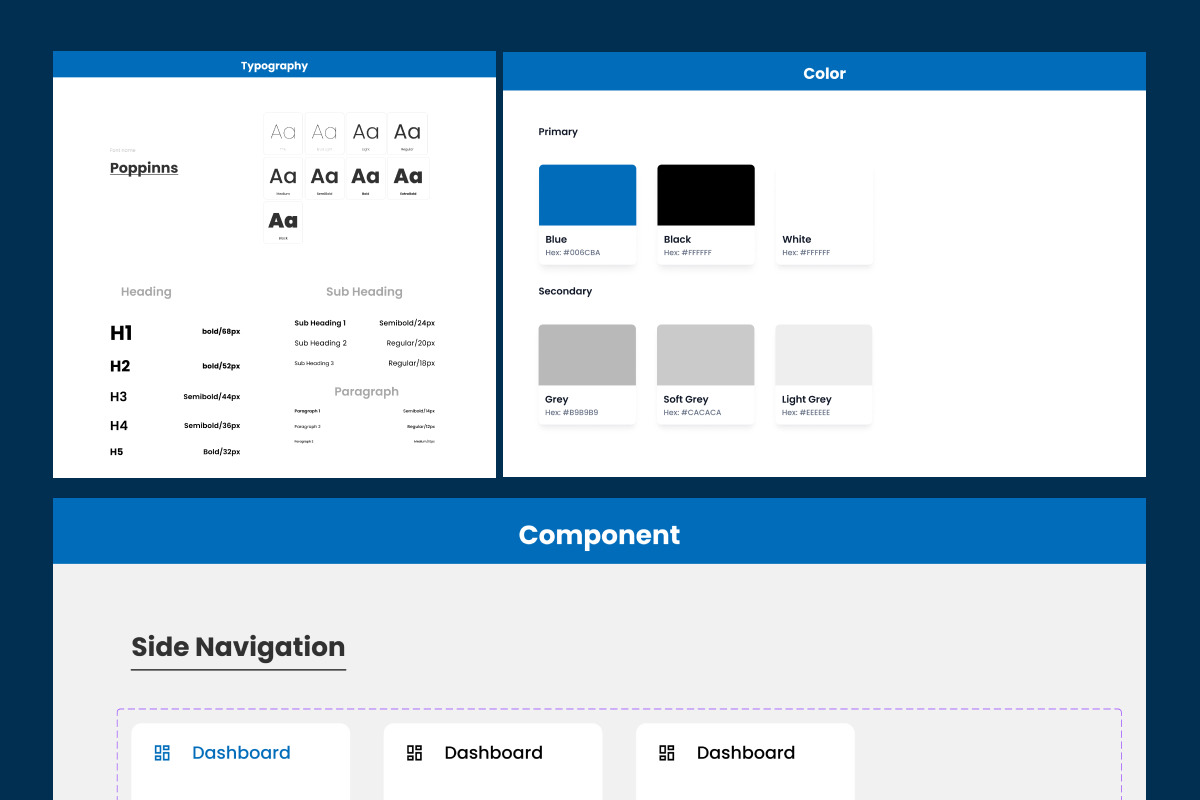 Urban - Dashboard Fashion E-commerce