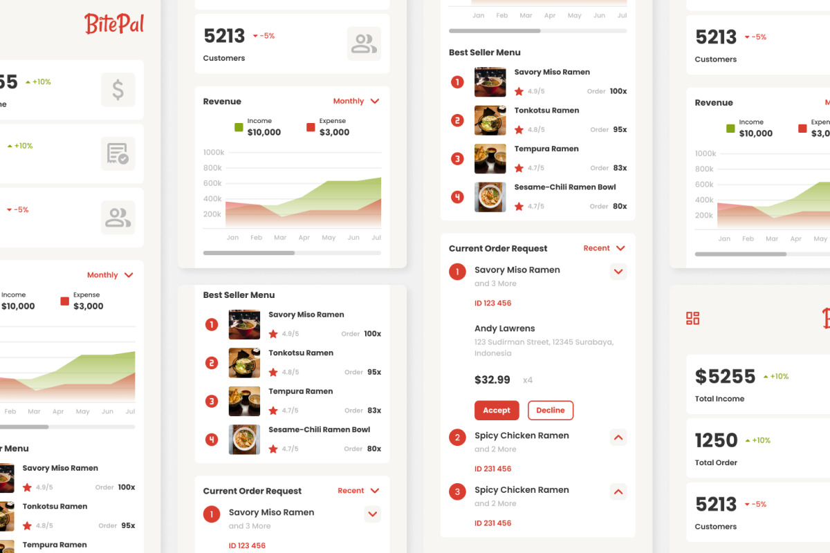 BitePal - Restaurant Admin Dashboard