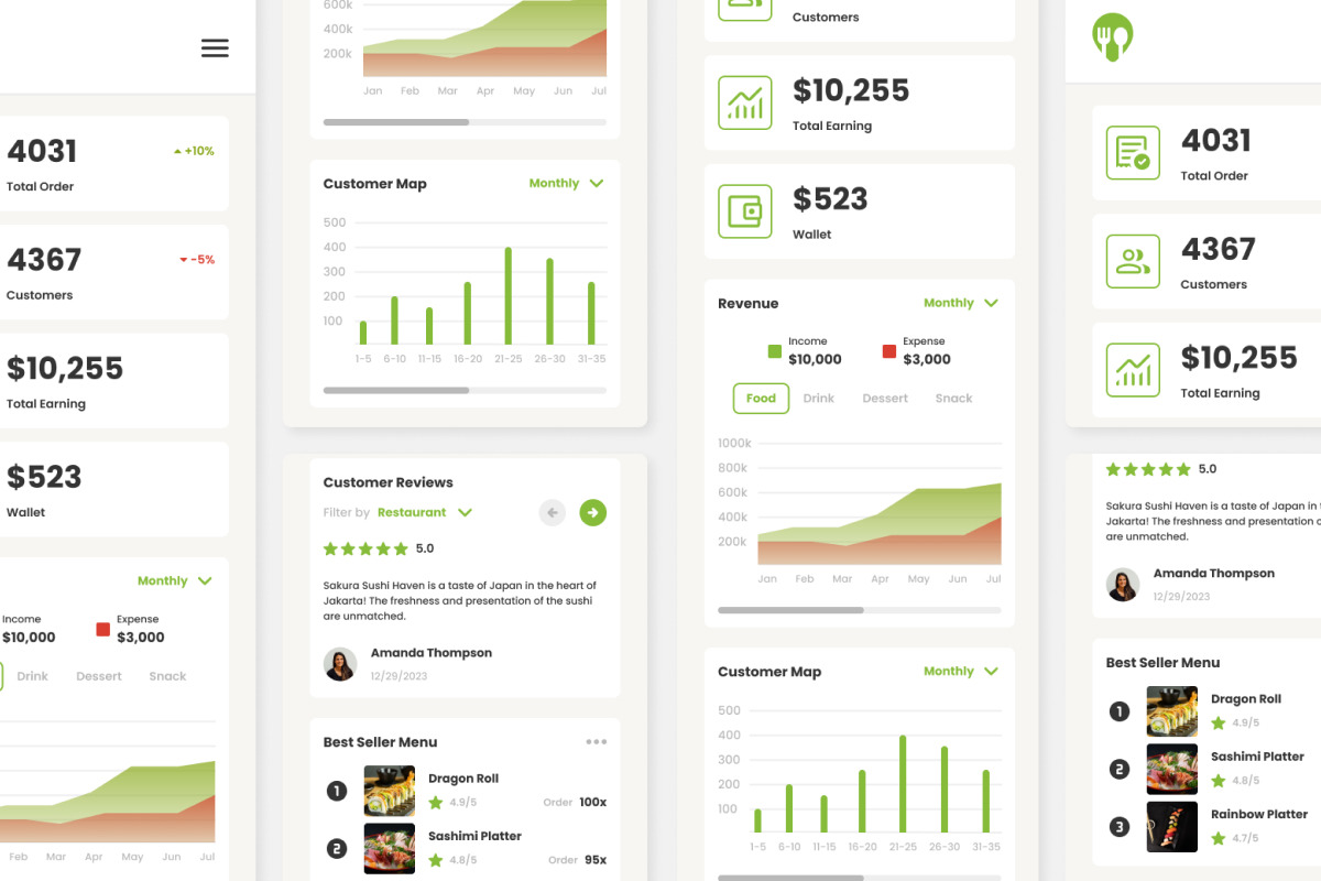 Eatscape - Restaurant Admin Dashboard Eatscape - Restaurant Admin Dashboard
