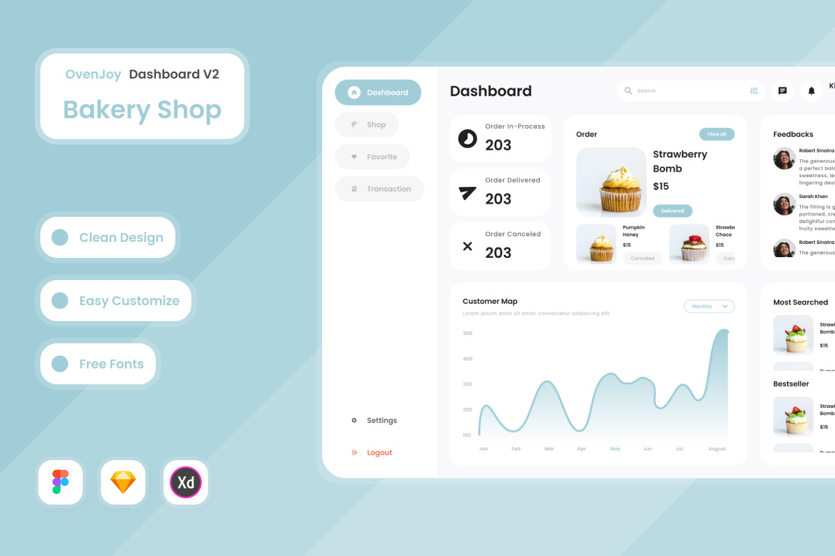 OvenJoy Bakery Shop Dashboard V2 On Yellow Images Creative Store 130822 OvenJoy Bakery Shop Dashboard V2 On Yellow Images Creative Store 130822