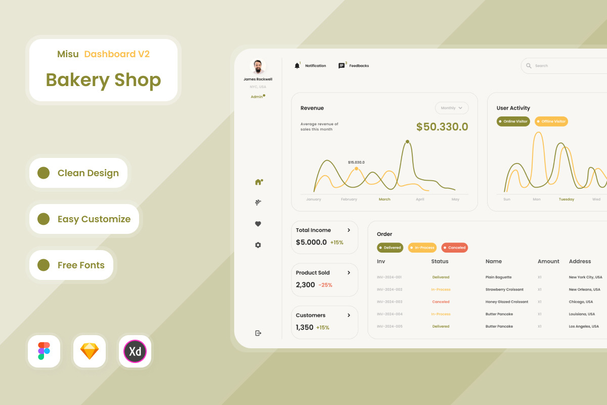 Misu - Bakery Shop Dashboard V2