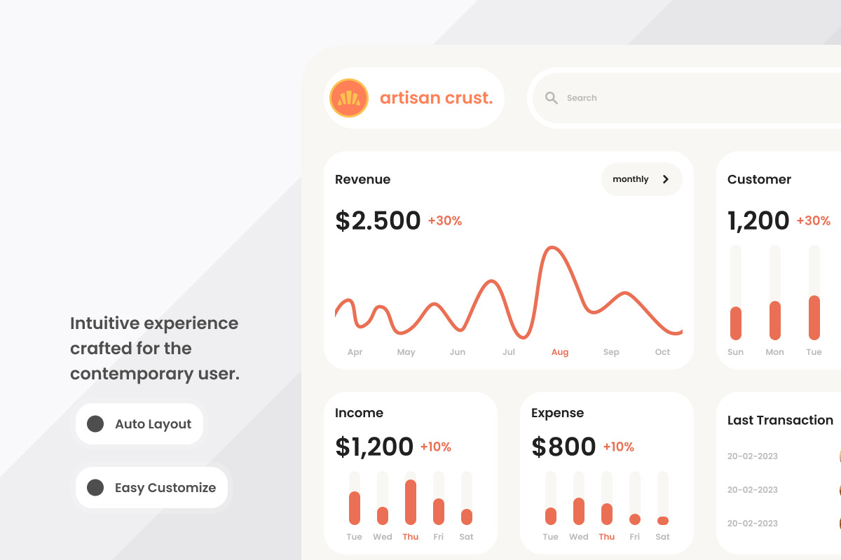 Artisan Crust - Bakery Shop Dashboard V2