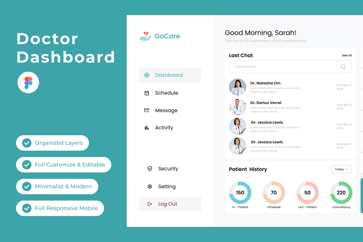 GoCare Doctor Dashboard V1 On Yellow Images Creative Store 131930