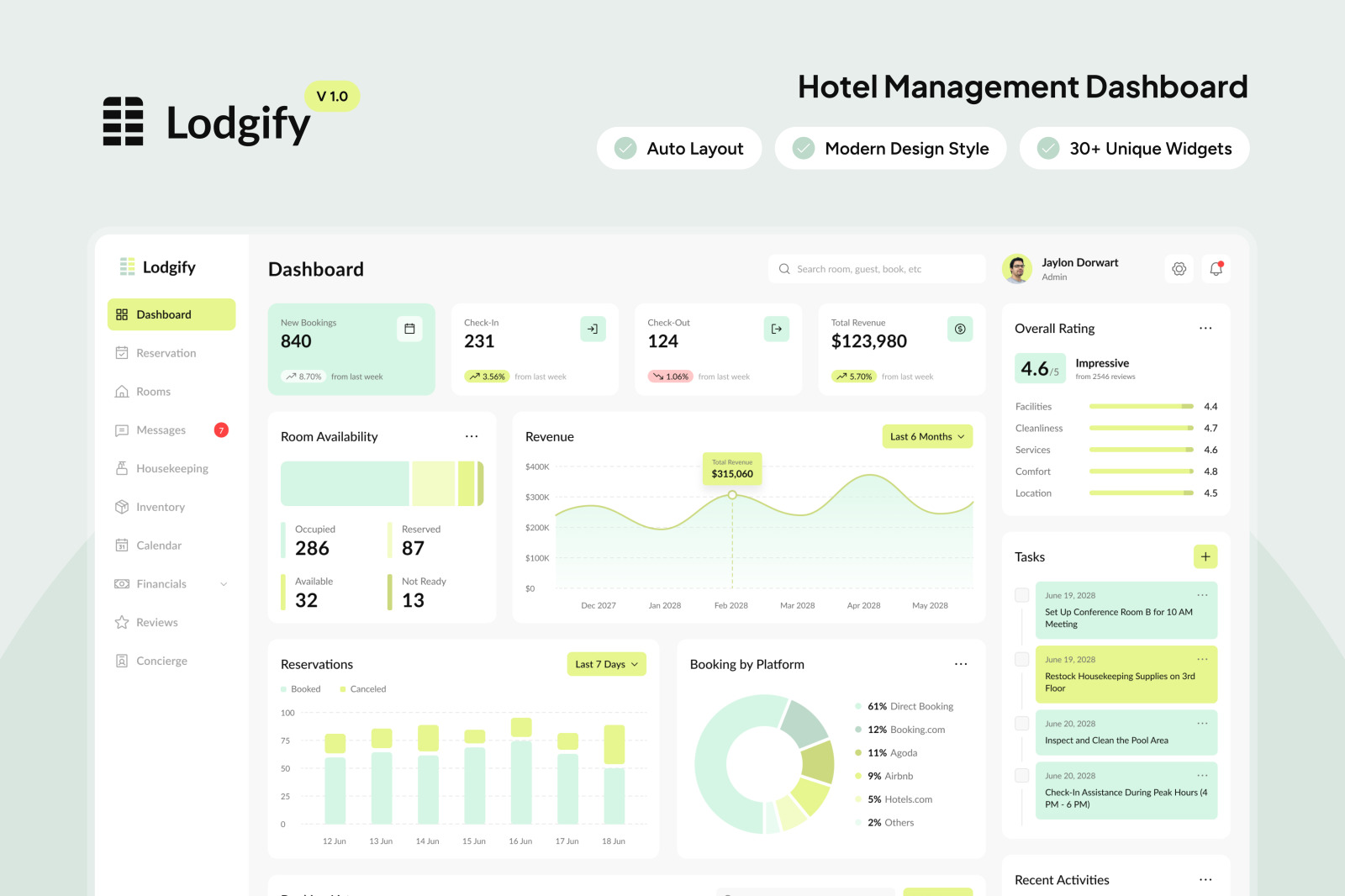 Lodgify - Hotel Management Dashboard Lodgify - Hotel Management Dashboard