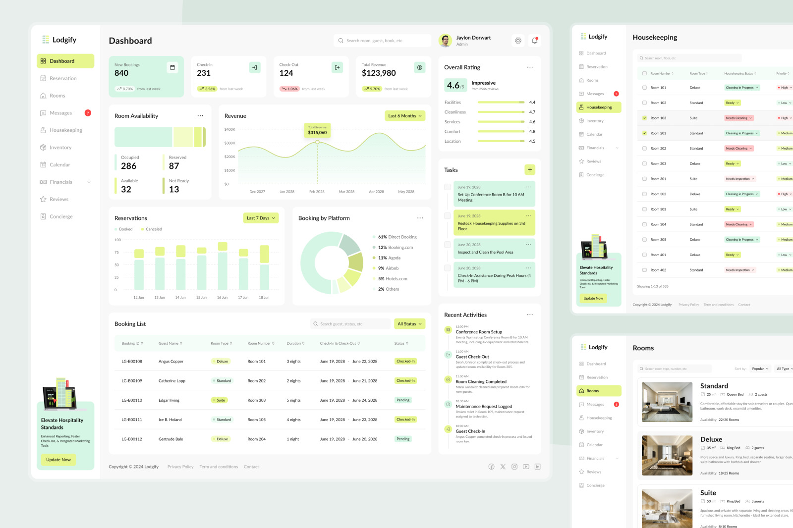 Lodgify - Hotel Management Dashboard Lodgify - Hotel Management Dashboard