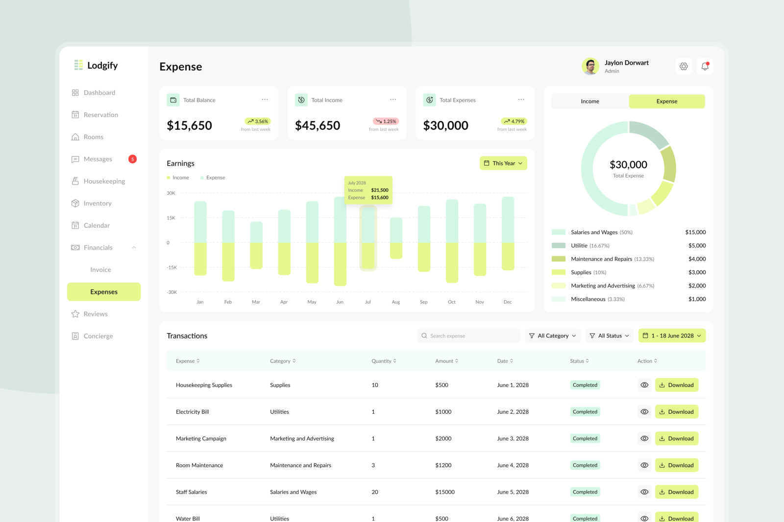 Lodgify - Hotel Management Dashboard Lodgify - Hotel Management Dashboard