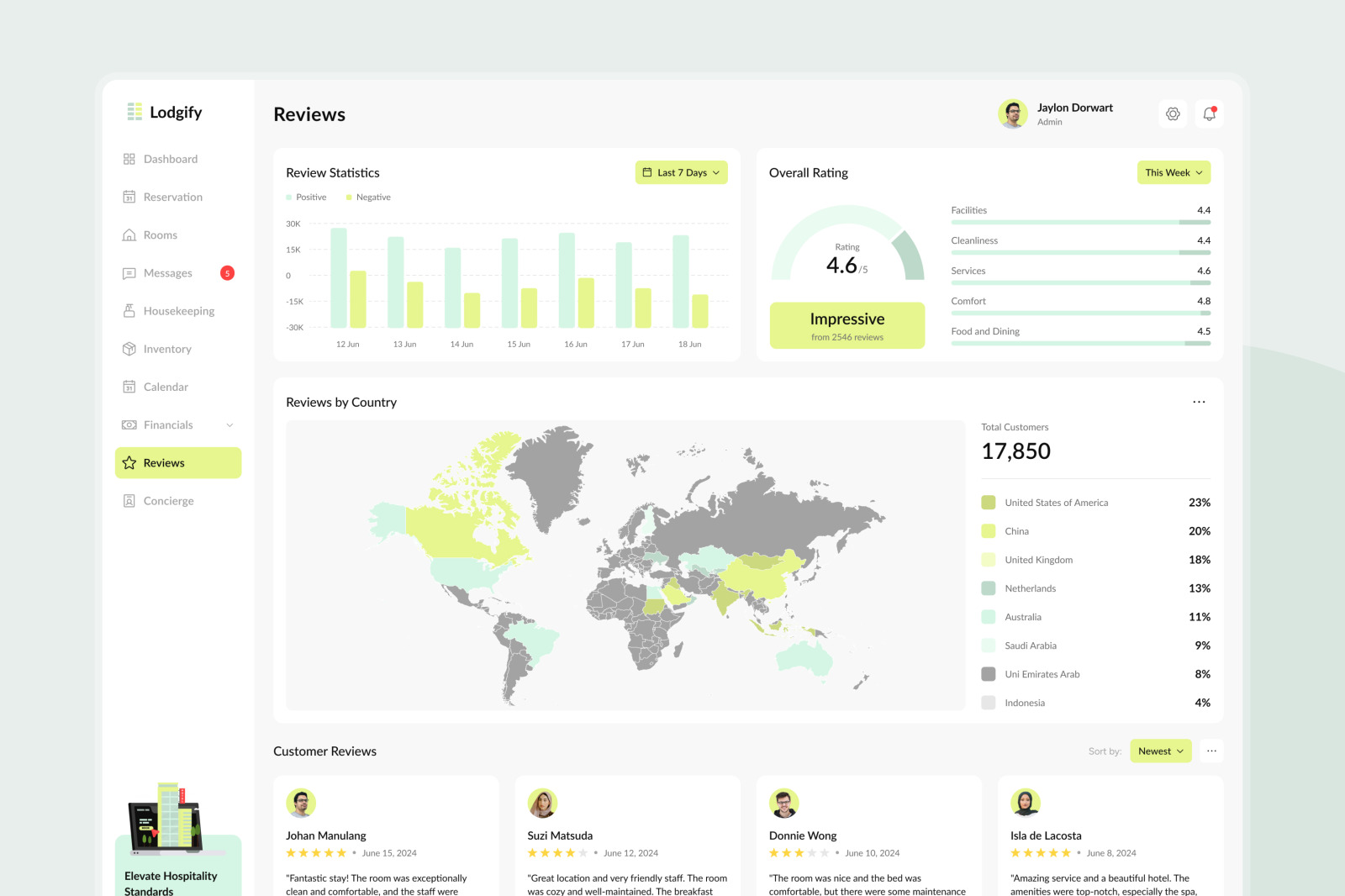 Lodgify - Hotel Management Dashboard Lodgify - Hotel Management Dashboard
