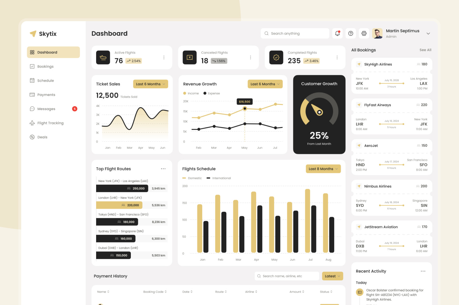 Skytix - Flight Booking Management Dashboard Skytix - Flight Booking Management Dashboard