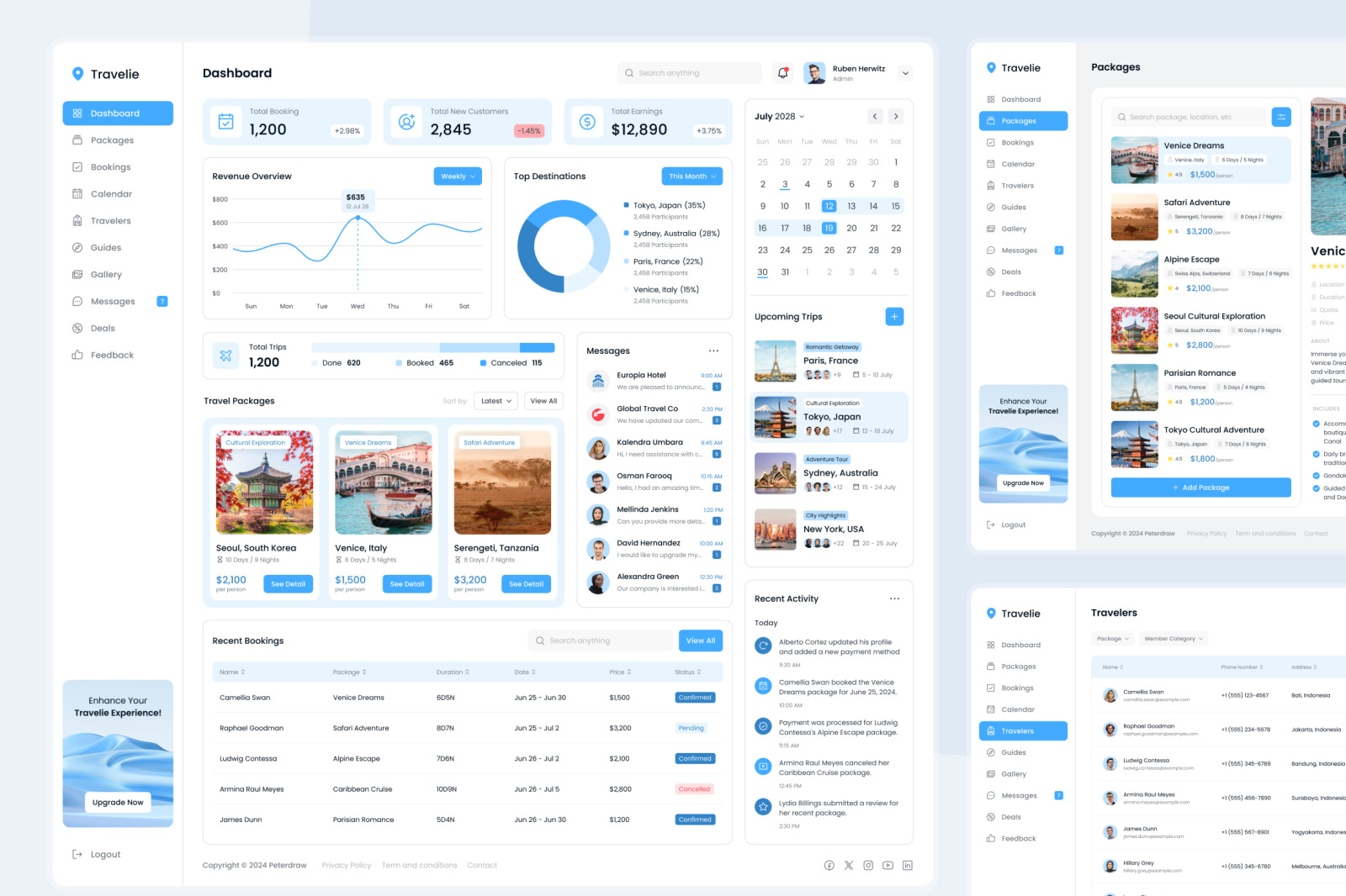 Travelie - Travel Agency Dashboard