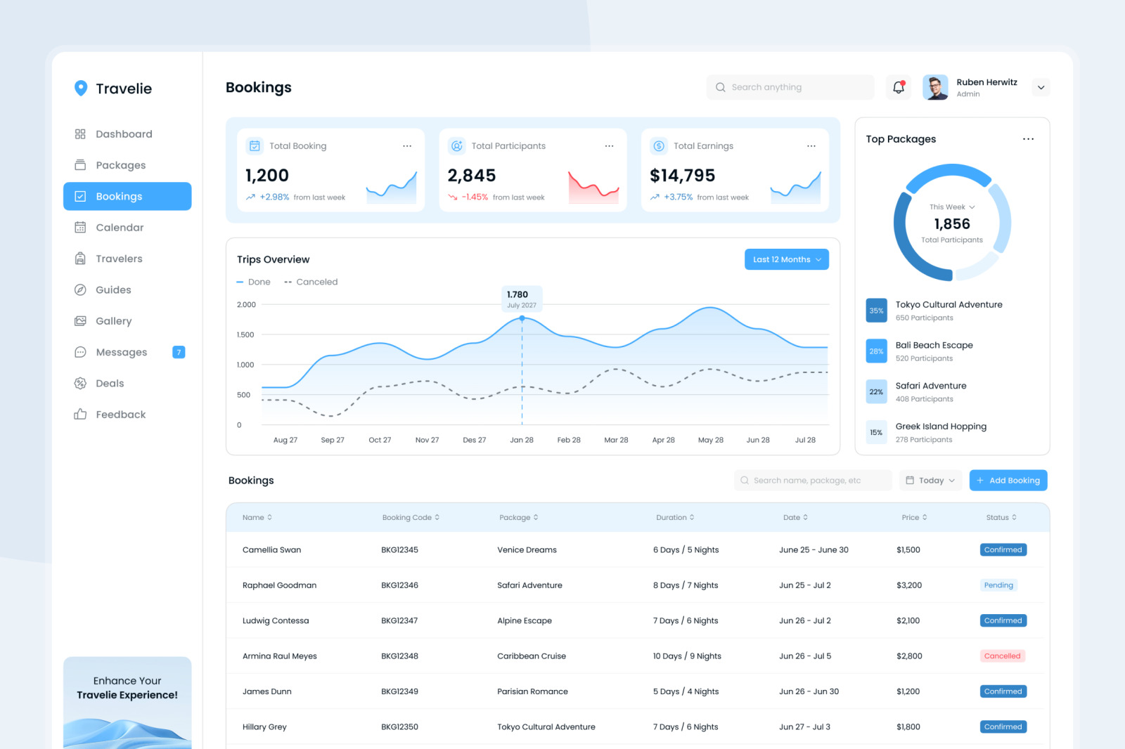 Travelie - Travel Agency Dashboard