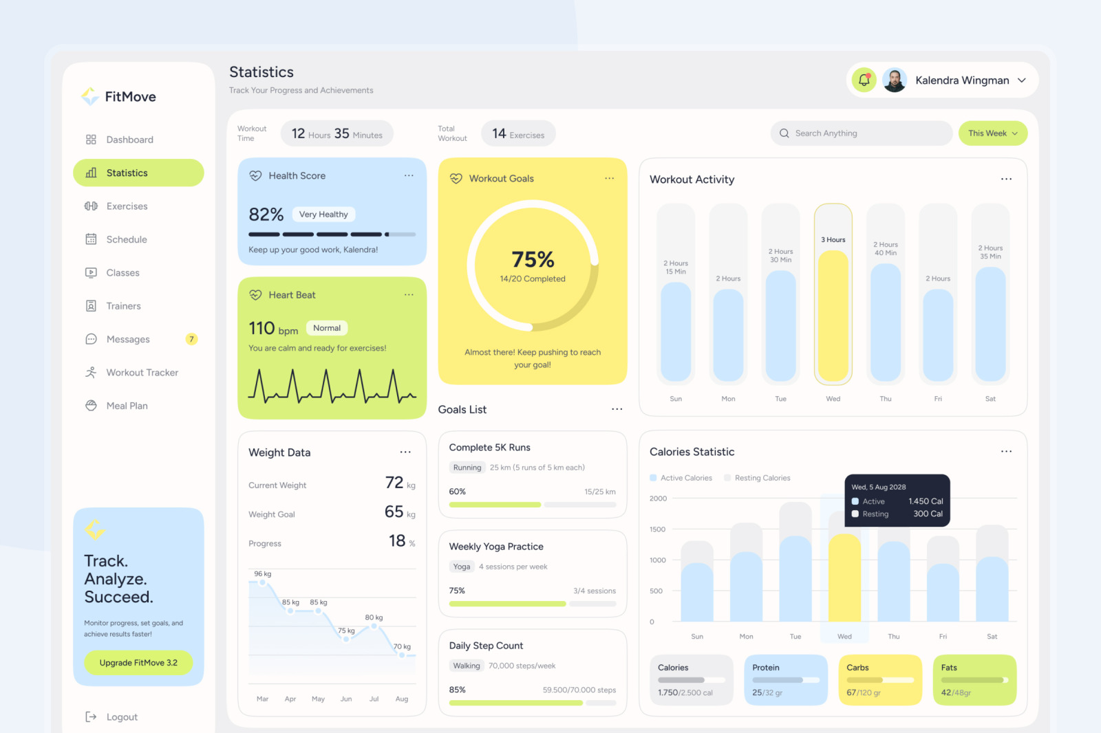 FitMove - Fitness Dashboard FitMove - Fitness Dashboard