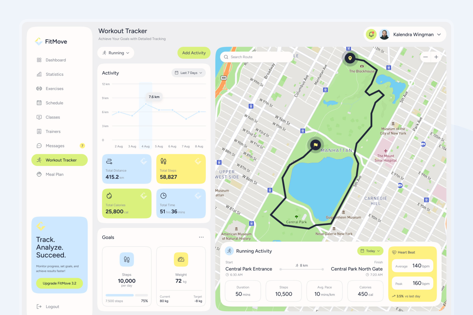 FitMove - Fitness Dashboard FitMove - Fitness Dashboard