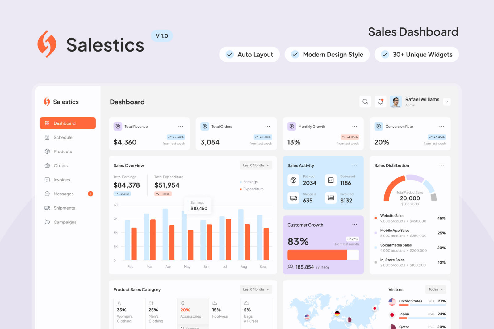 Salestics - Sales Dashboard Salestics - Sales Dashboard