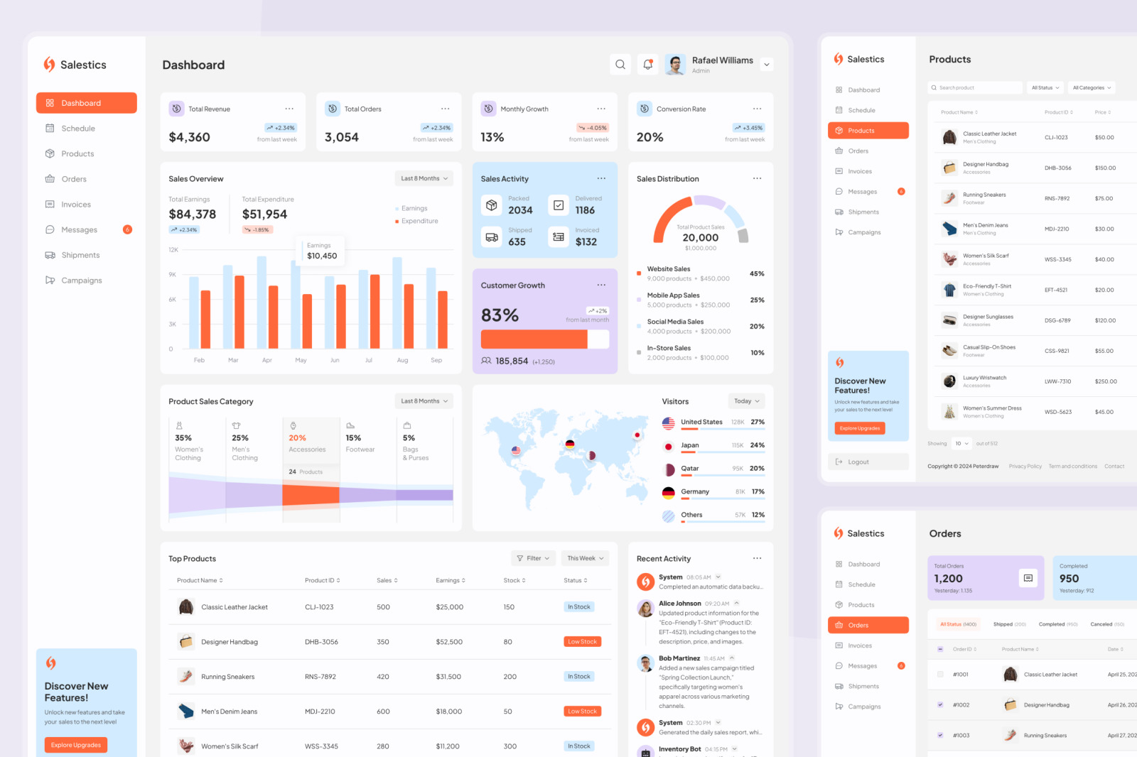 Salestics - Sales Dashboard Salestics - Sales Dashboard