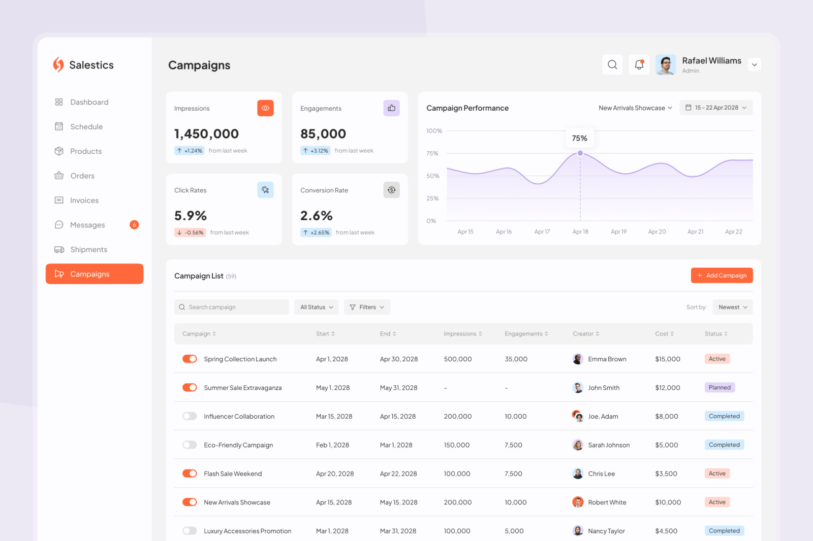 Salestics - Sales Dashboard Salestics - Sales Dashboard