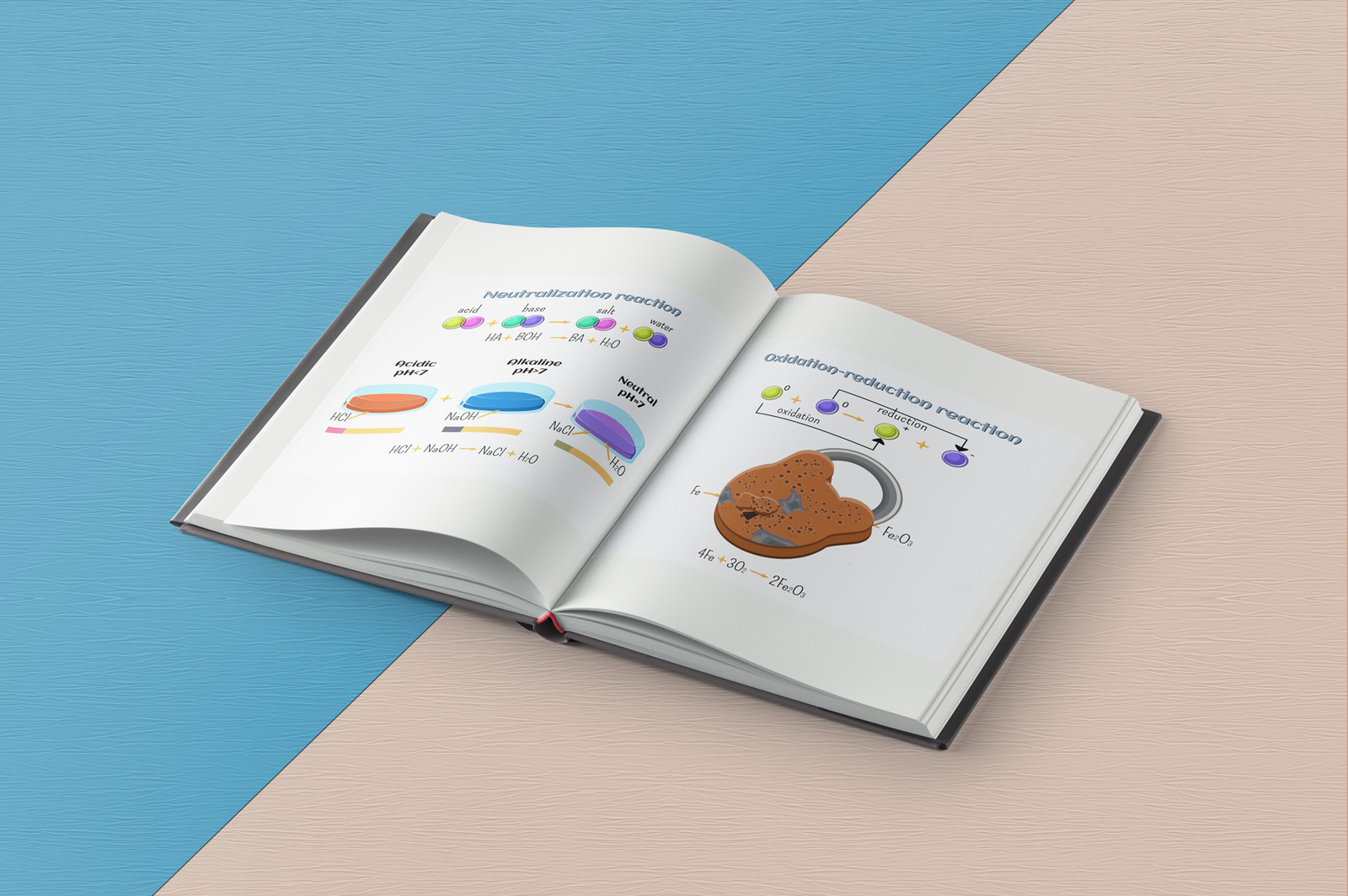 Chemical reactions infographics Chemical reactions infographics