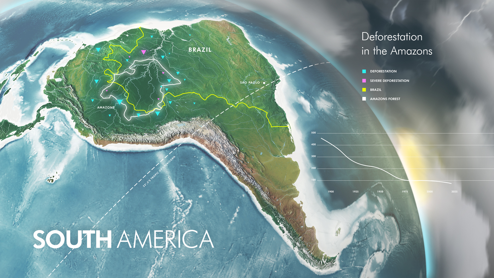 Earth Illustrations and Infographics Earth Illustrations and Infographics