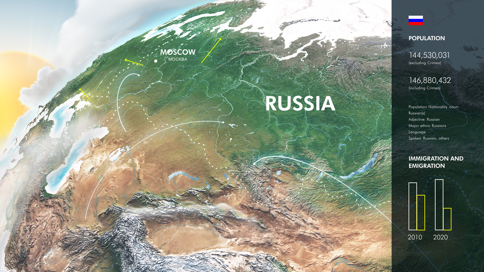 Earth Illustrations and Infographics Earth Illustrations and Infographics
