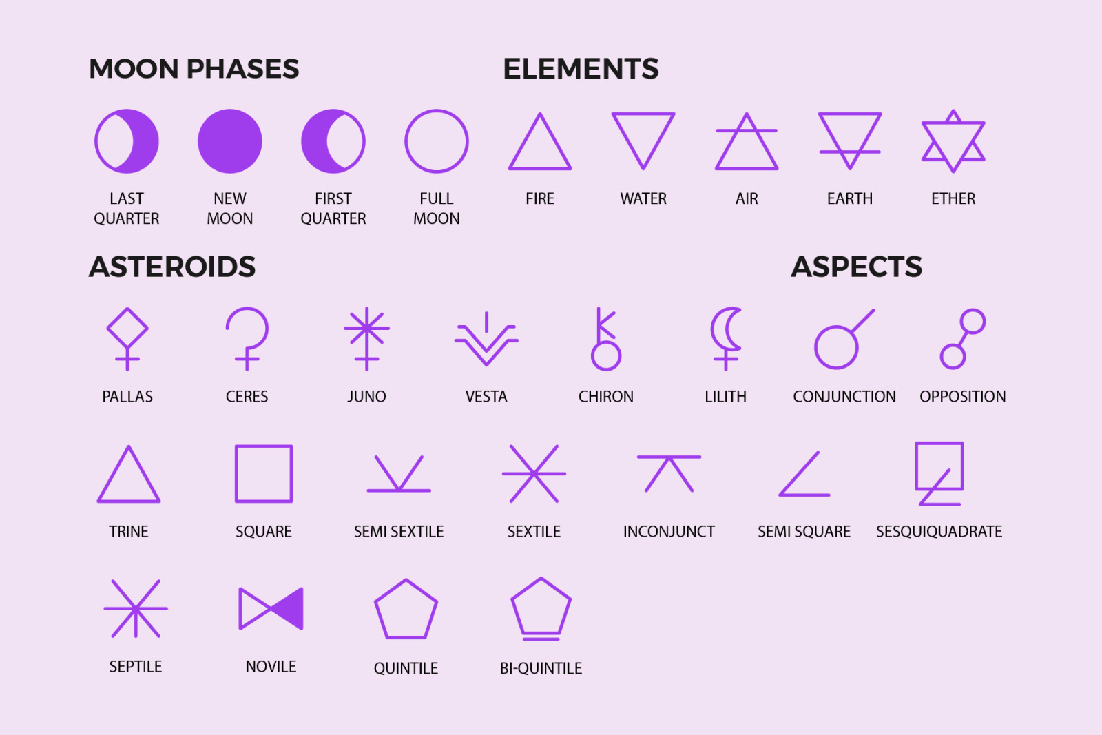 Astrology Symbols | Line Icon Pack