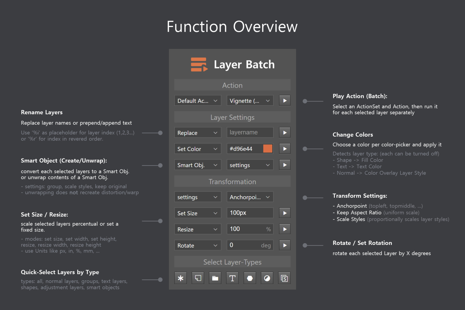 Layer Batch - Processing Kit Layer Batch - Processing Kit