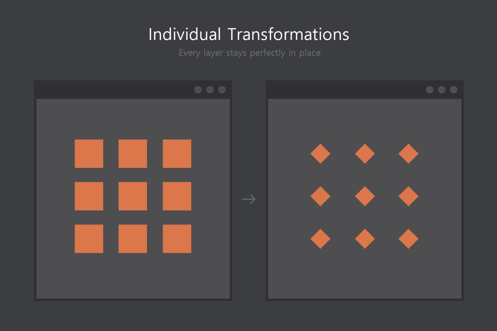 Layer Batch - Processing Kit