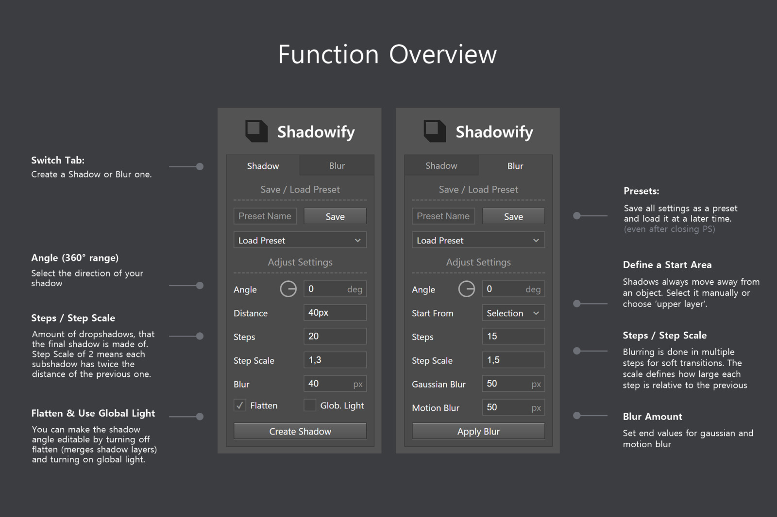 Shadowify - Realistic Blur &amp; Shadow Kit