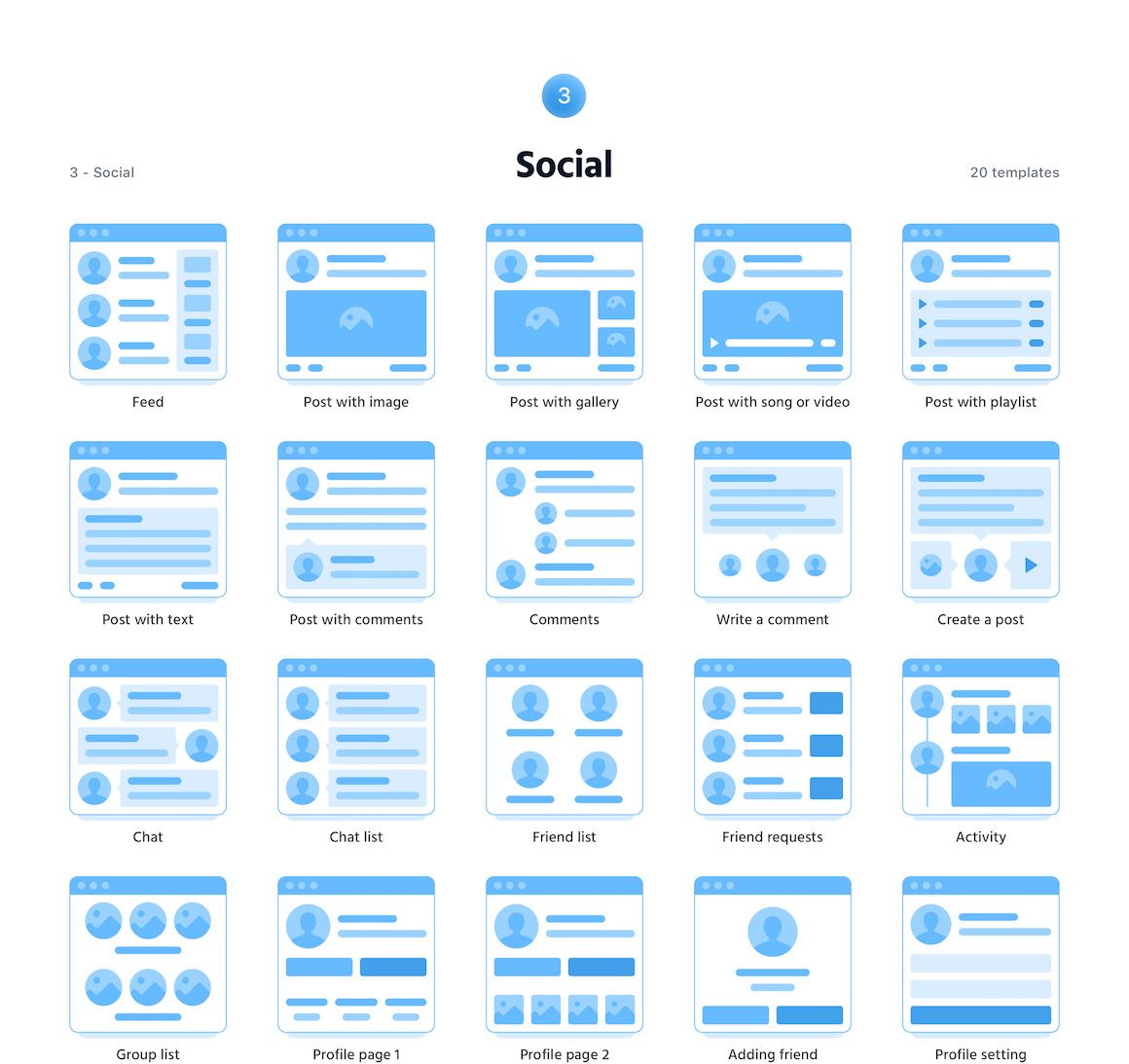Soil Web Flowcharts Soil Web Flowcharts