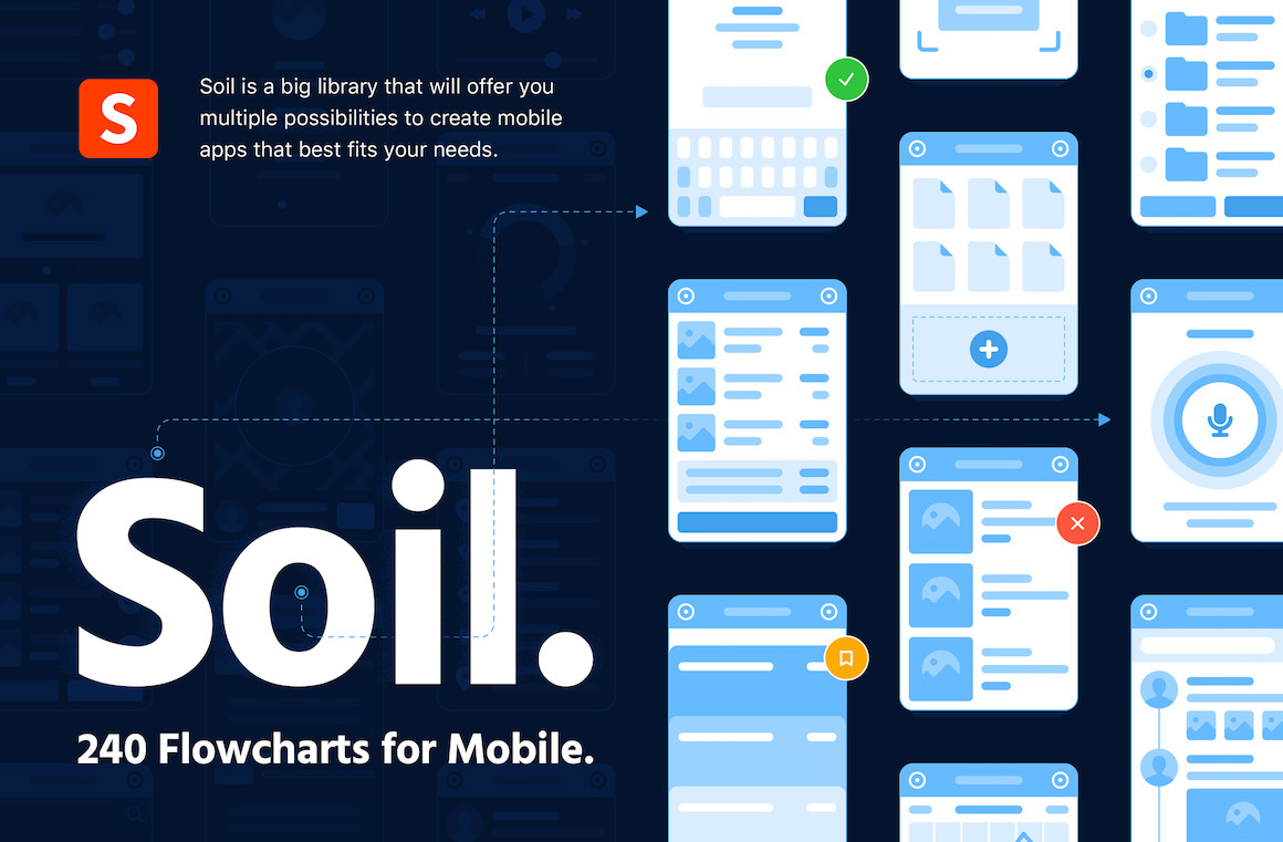 Soil Mobile Flowcharts