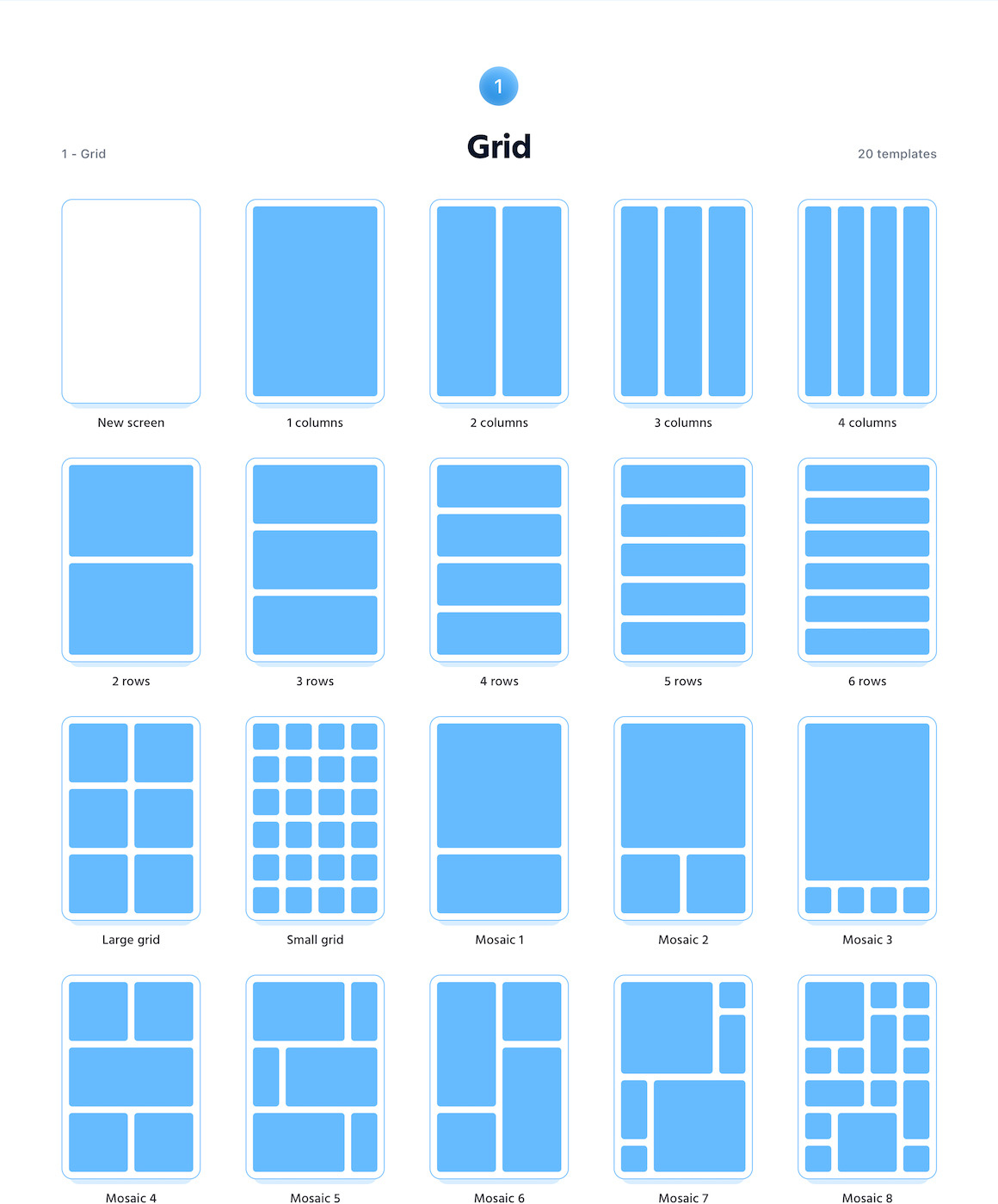 Soil Mobile Flowcharts