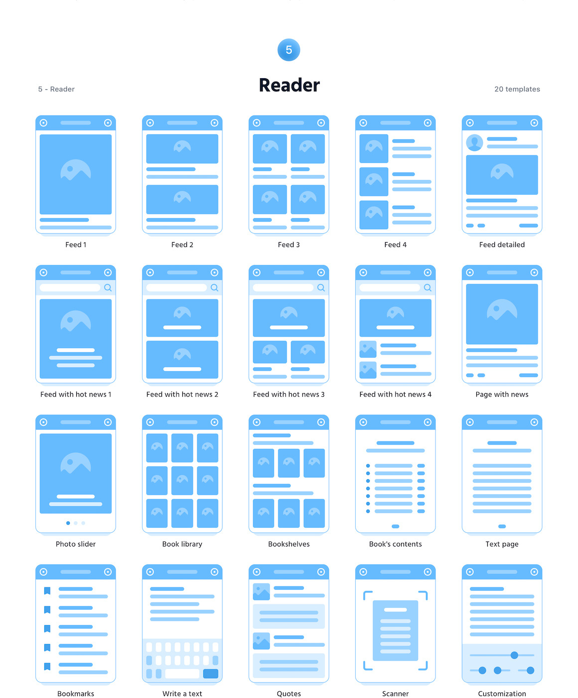 Soil Mobile Flowcharts Soil Mobile Flowcharts